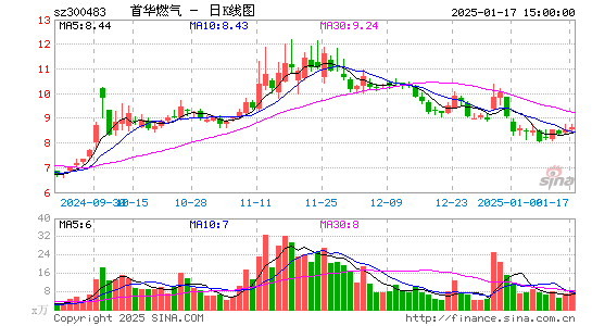 首华燃气