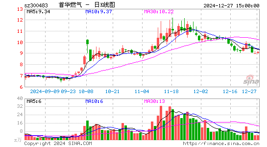 首华燃气