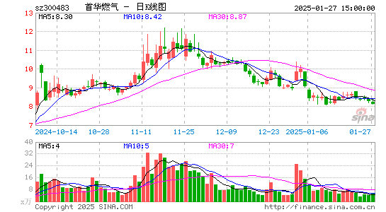 首华燃气