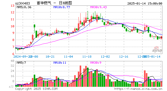 首华燃气