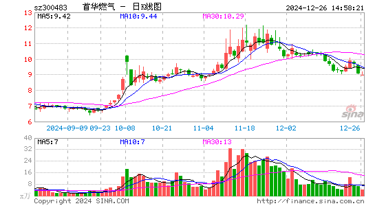 首华燃气