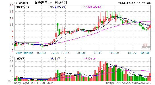 首华燃气