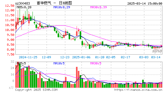 首华燃气