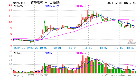 首华燃气