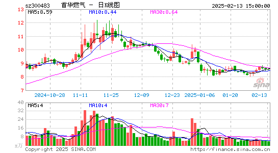 首华燃气