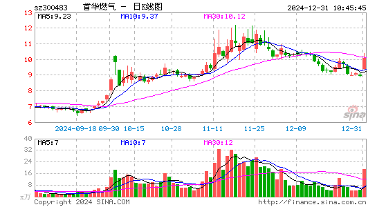 首华燃气