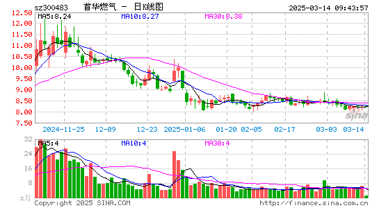 首华燃气