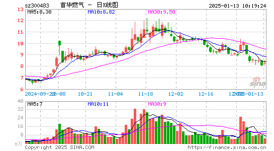 首华燃气