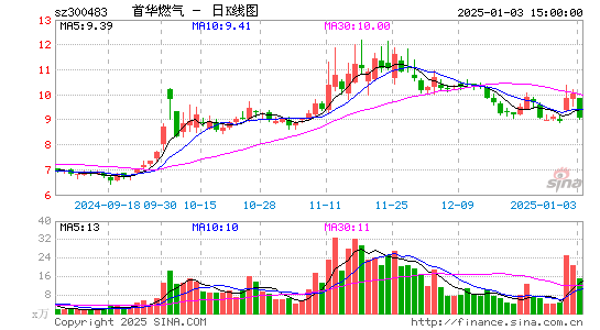 首华燃气