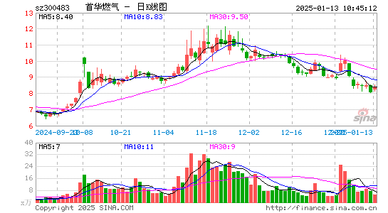 首华燃气