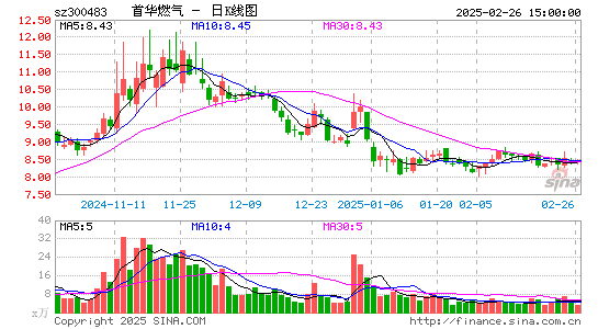 首华燃气