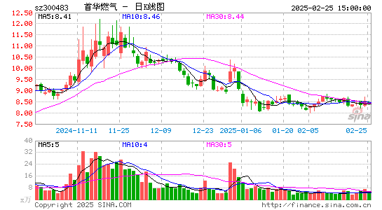 首华燃气