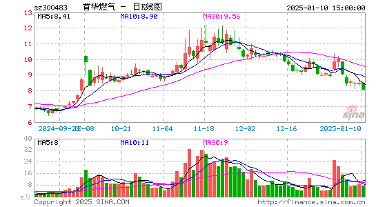 首华燃气