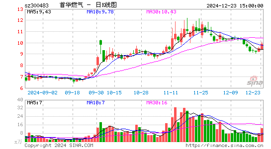 首华燃气