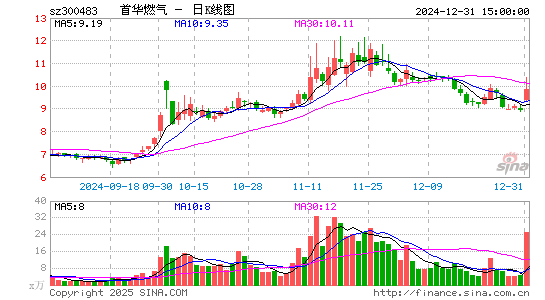 首华燃气