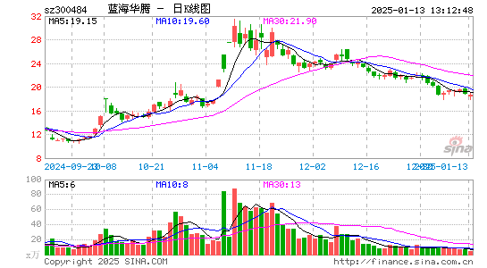 蓝海华腾