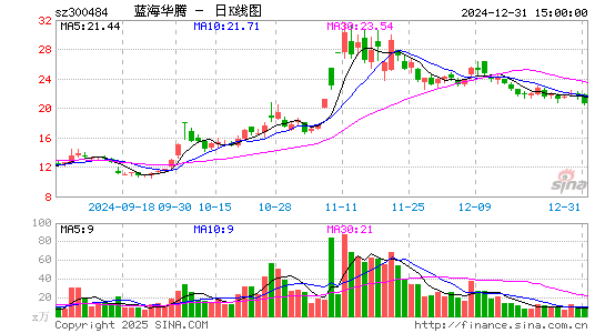 蓝海华腾