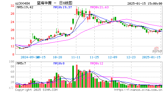 蓝海华腾