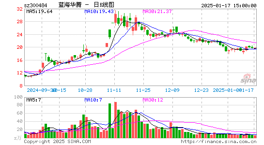 蓝海华腾