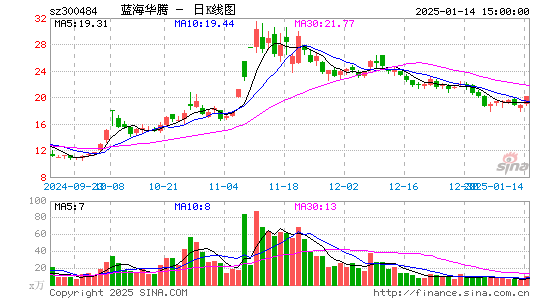 蓝海华腾