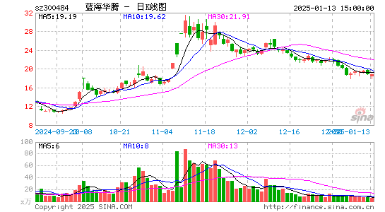 蓝海华腾