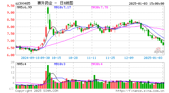 赛升药业