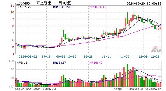 东杰智能