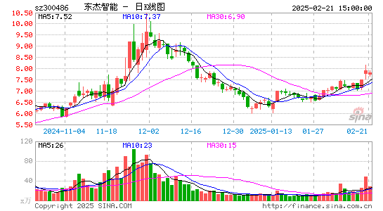 东杰智能