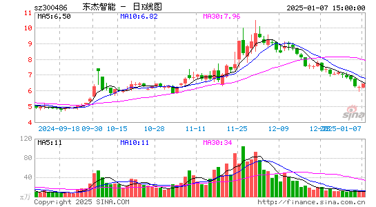 东杰智能