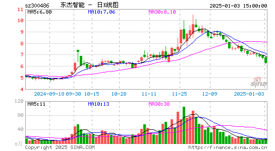 东杰智能