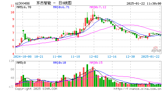 东杰智能