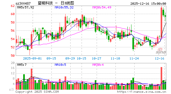 �����Ƽ�