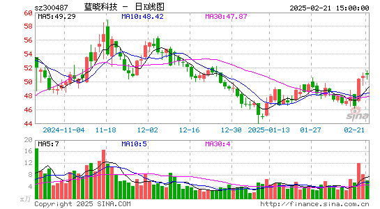 蓝晓科技