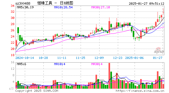 恒锋工具