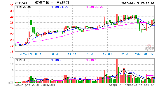 恒锋工具