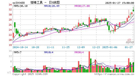 恒锋工具