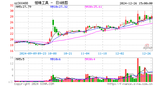 恒锋工具