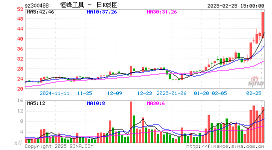 恒锋工具