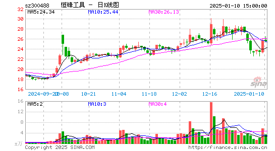 恒锋工具