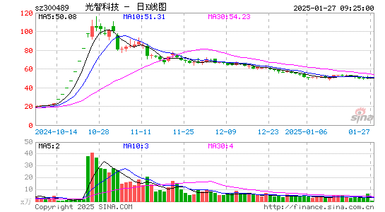 光智科技