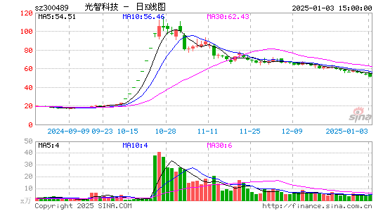 光智科技