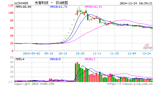 光智科技