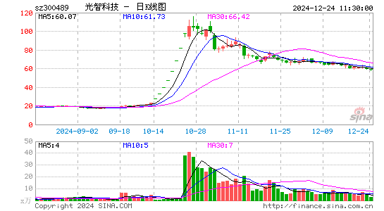 光智科技