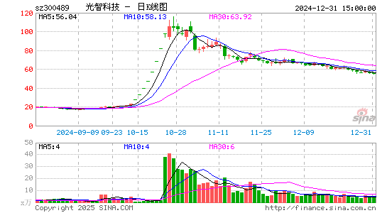 光智科技