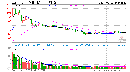 光智科技