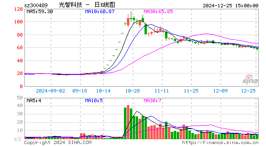 光智科技