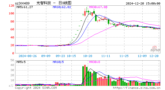 光智科技