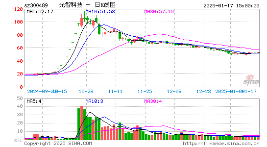 光智科技