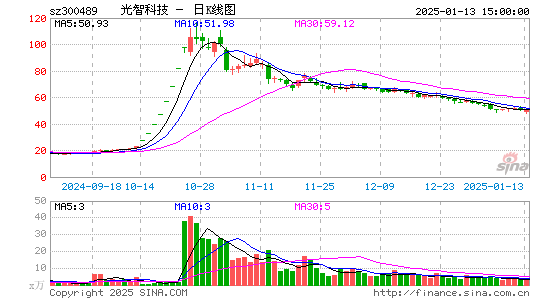 光智科技