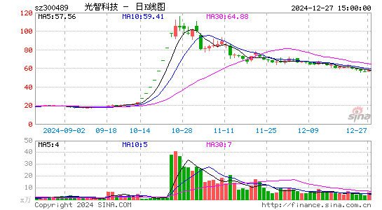 光智科技